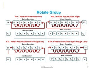 8085 Instruction Set 57
 
