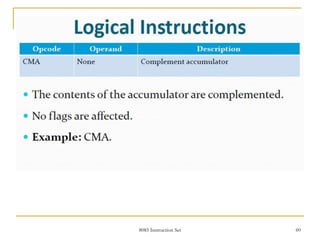 8085 Instruction Set 60
 