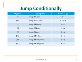 8085 Instruction Set 65
 