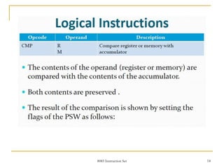 8085 Instruction Set 14
 