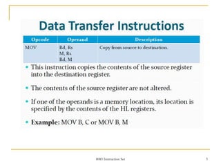 8085 Instruction Set 5
 