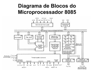 Diagrama de Blocos do Microprocessador 8085 