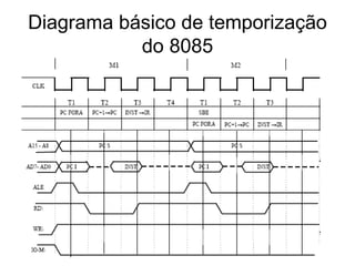 Diagrama básico de temporização do 8085 