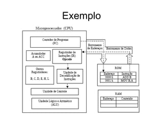 Exemplo 