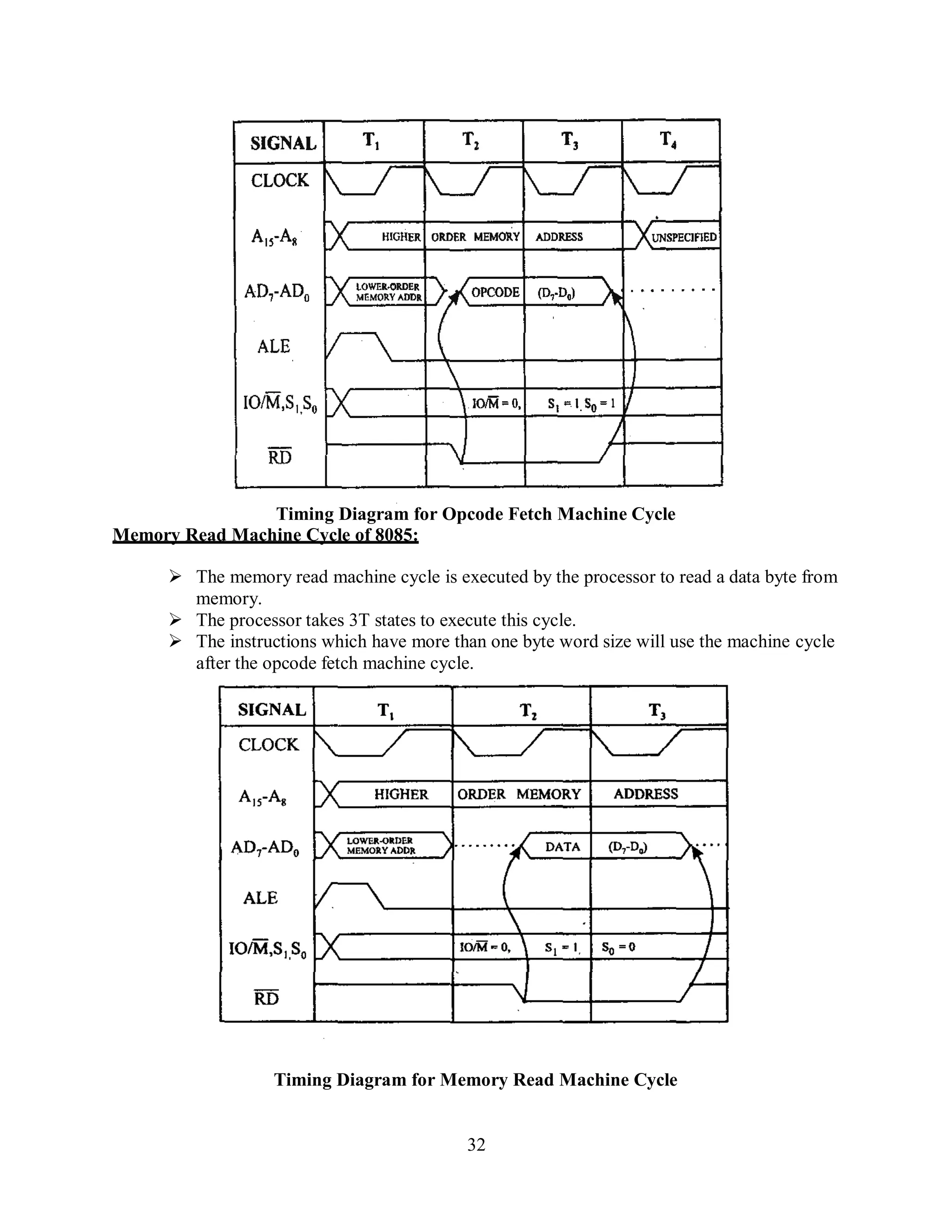 32
Timing Diagram for Opcode Fetch Machine Cycle
Memory Read Machine Cycle of 8085:
 The memory read machine cycle is executed by the processor to read a data byte from
memory.
 The processor takes 3T states to execute this cycle.
 The instructions which have more than one byte word size will use the machine cycle
after the opcode fetch machine cycle.
Timing Diagram for Memory Read Machine Cycle
 