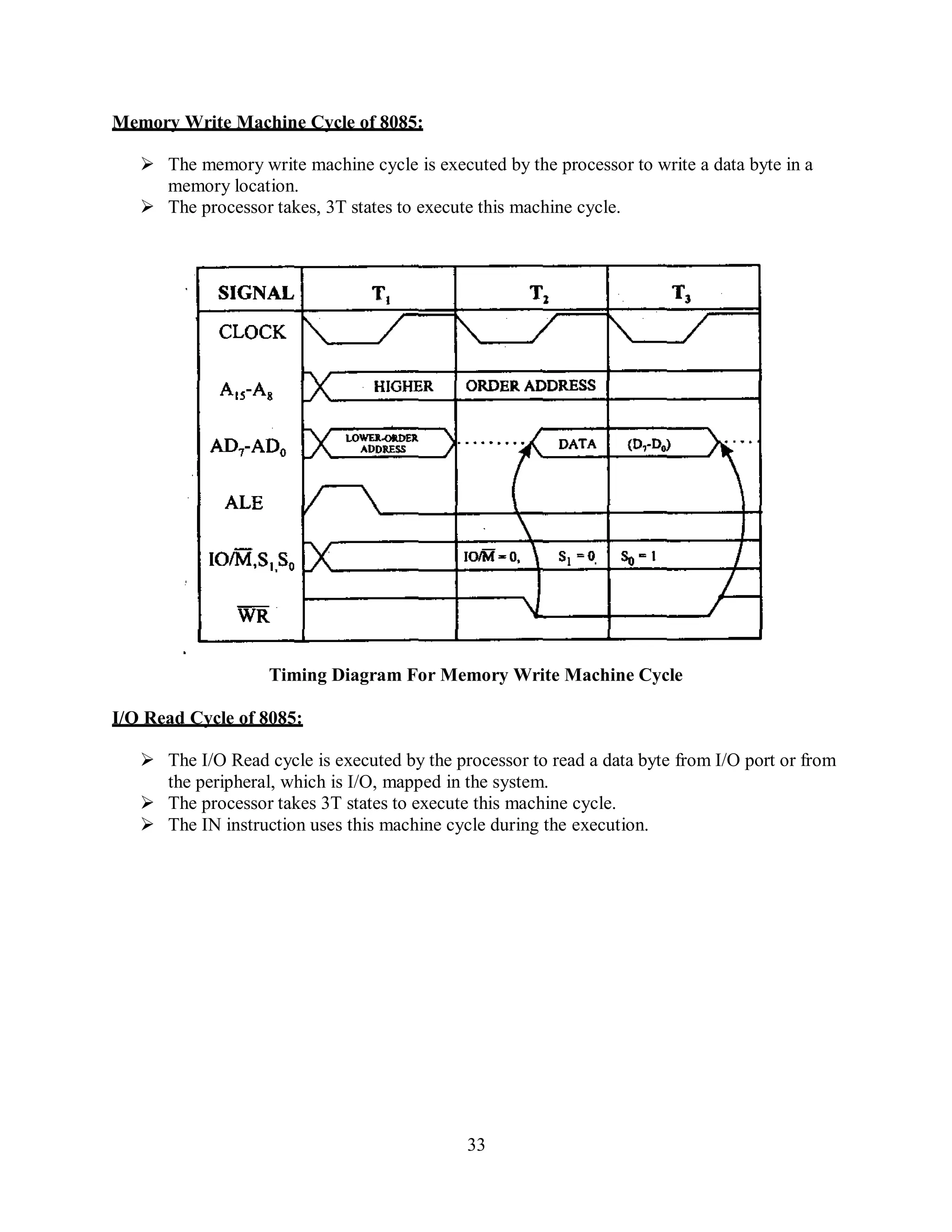 33
Memory Write Machine Cycle of 8085:
 The memory write machine cycle is executed by the processor to write a data byte in a
memory location.
 The processor takes, 3T states to execute this machine cycle.
Timing Diagram For Memory Write Machine Cycle
I/O Read Cycle of 8085:
 The I/O Read cycle is executed by the processor to read a data byte from I/O port or from
the peripheral, which is I/O, mapped in the system.
 The processor takes 3T states to execute this machine cycle.
 The IN instruction uses this machine cycle during the execution.
 