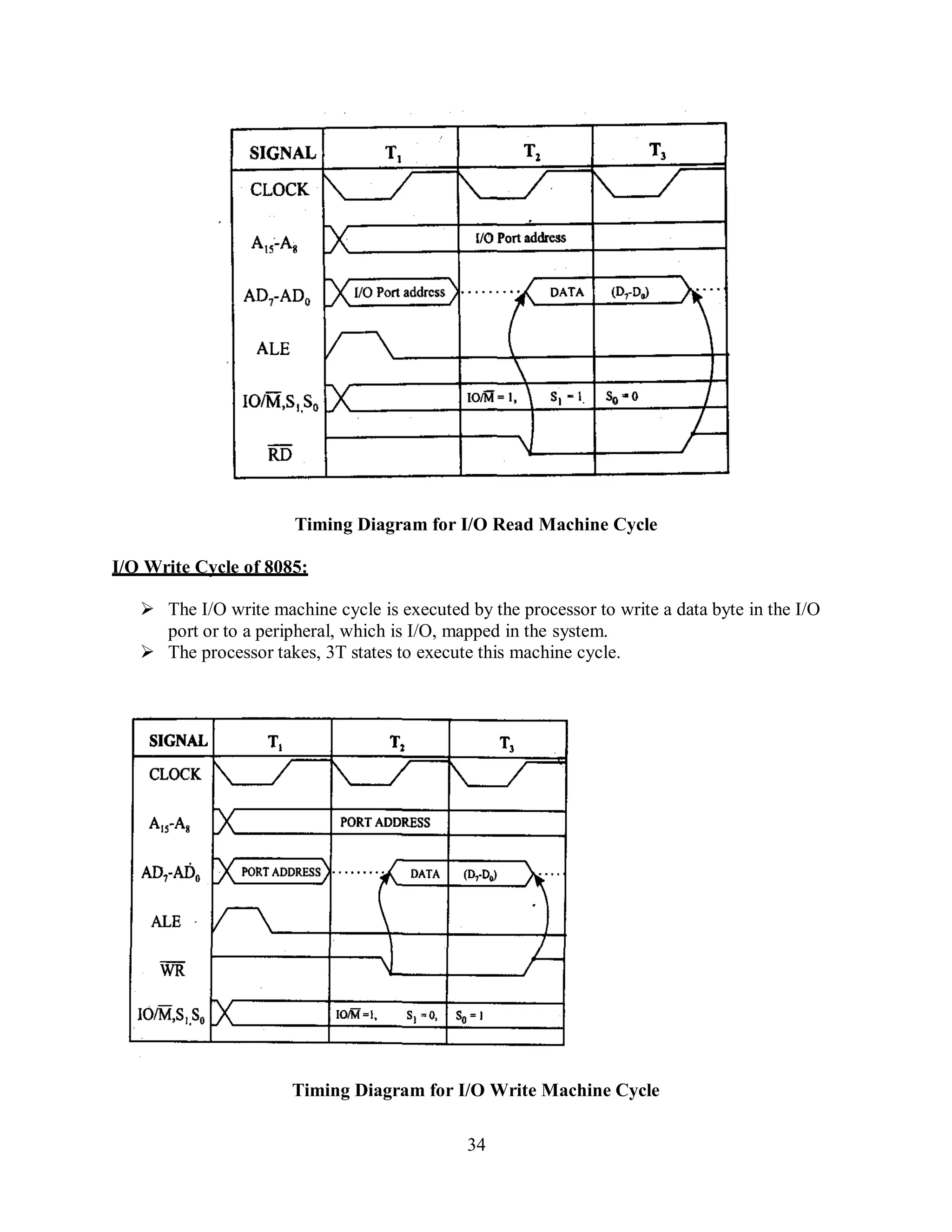 34
Timing Diagram for I/O Read Machine Cycle
I/O Write Cycle of 8085:
 The I/O write machine cycle is executed by the processor to write a data byte in the I/O
port or to a peripheral, which is I/O, mapped in the system.
 The processor takes, 3T states to execute this machine cycle.
Timing Diagram for I/O Write Machine Cycle
 