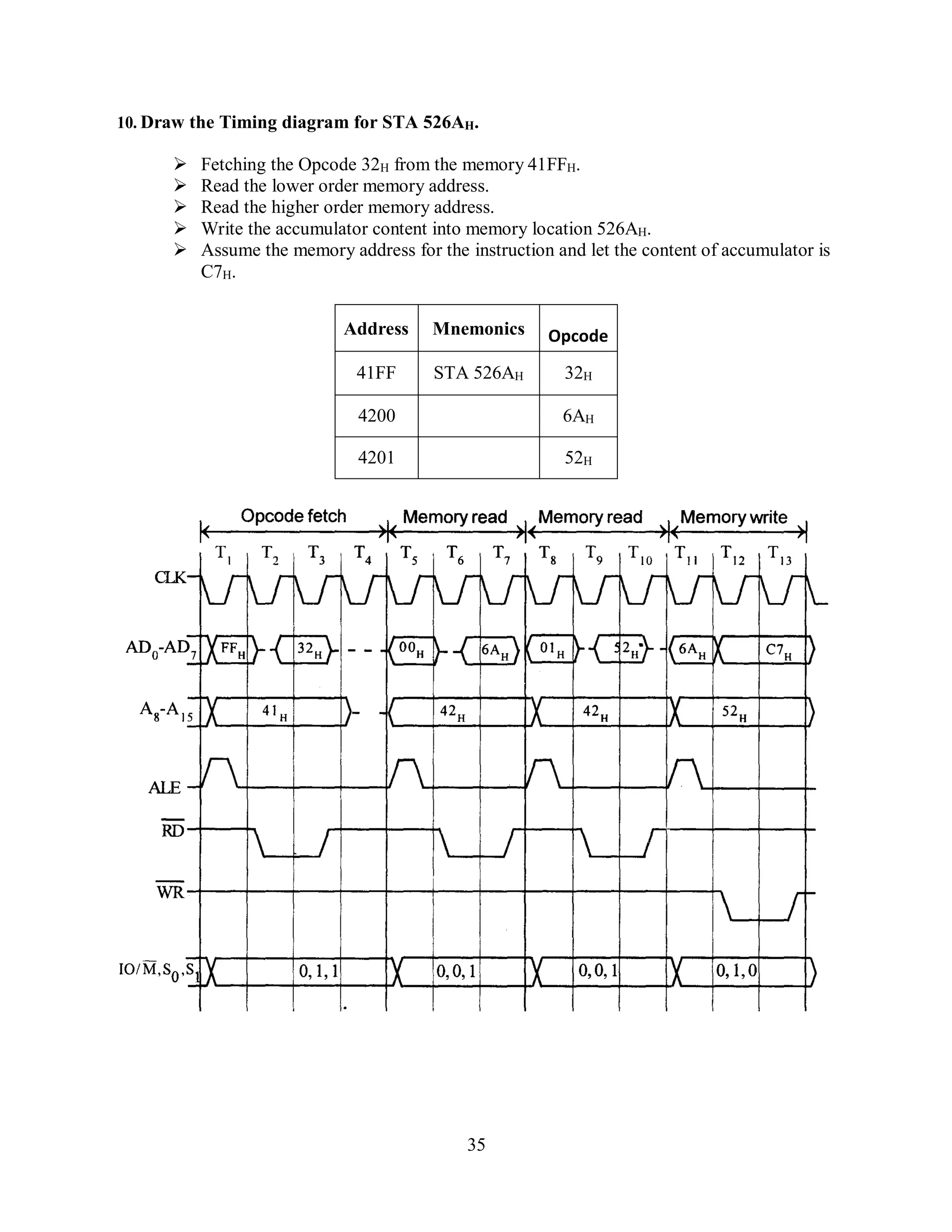 35
10. Draw the Timing diagram for STA 526AH.
 Fetching the Opcode 32H from the memory 41FFH.
 Read the lower order memory address.
 Read the higher order memory address.
 Write the accumulator content into memory location 526AH.
 Assume the memory address for the instruction and let the content of accumulator is
C7H.
Address Mnemonics Opcode
41FF STA 526AH 32H
4200 6AH
4201 52H
 
