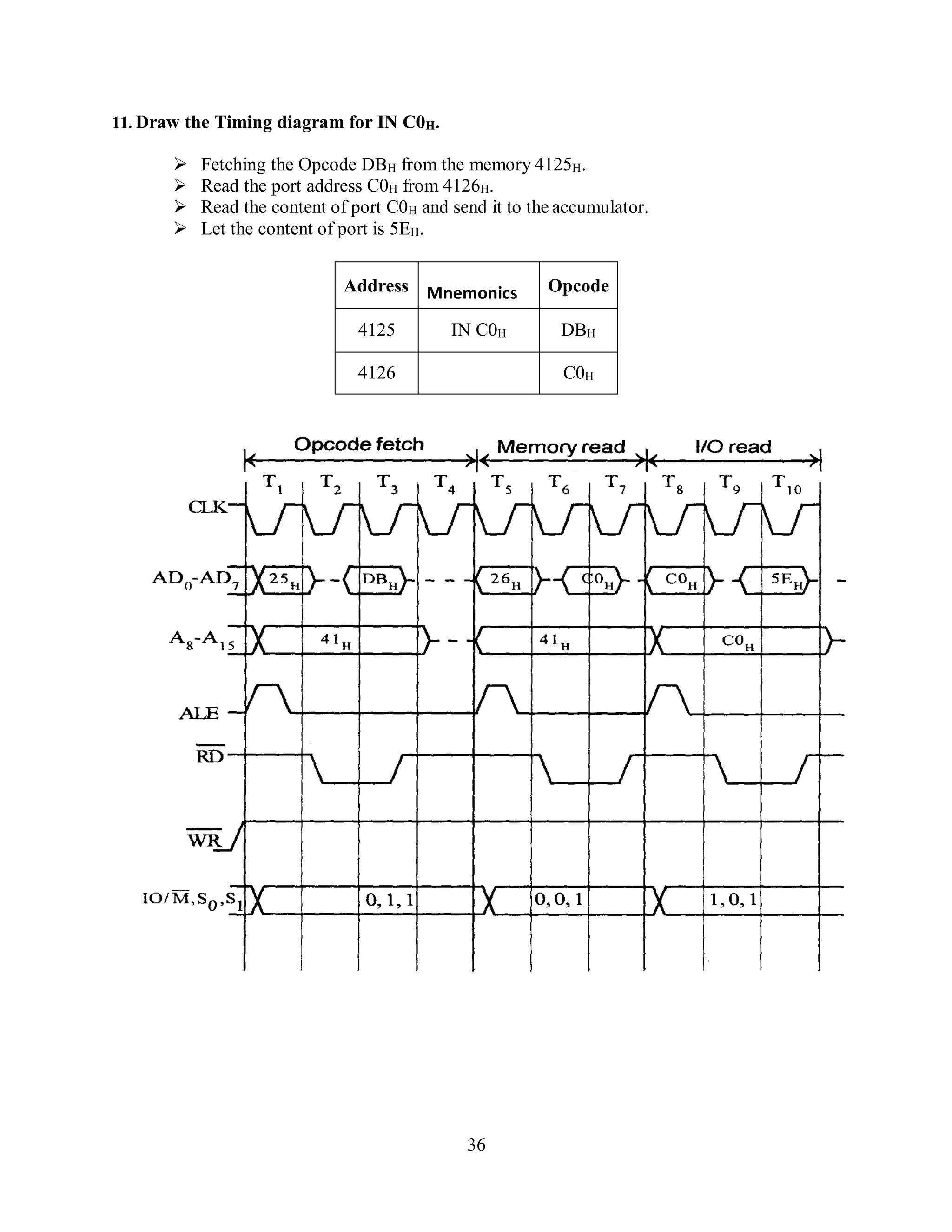 36
11. Draw the Timing diagram for IN C0H.
 Fetching the Opcode DBH from the memory 4125H.
 Read the port address C0H from 4126H.
 Read the content of port C0H and send it to the accumulator.
 Let the content of port is 5EH.
Address Mnemonics Opcode
4125 IN C0H DBH
4126 C0H
 