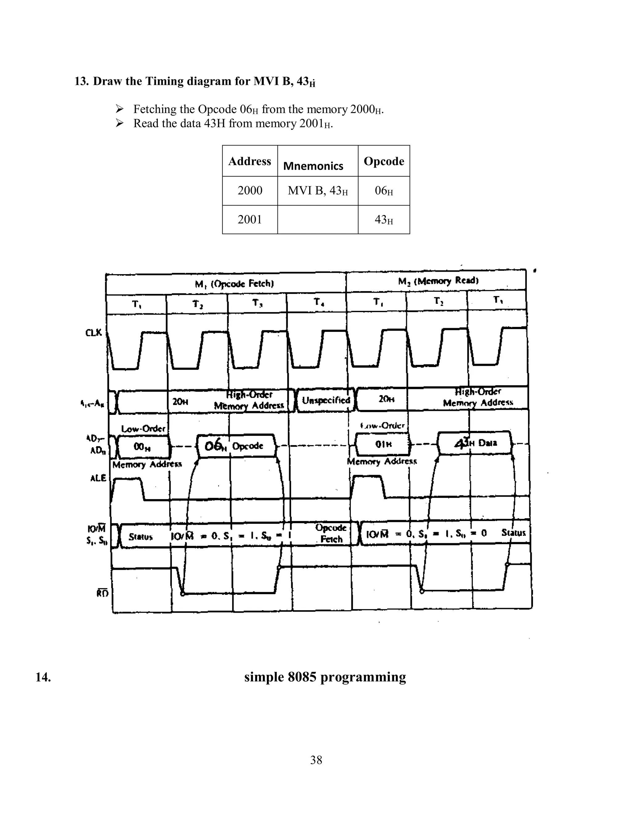 38
H
13. Draw the Timing diagram for MVI B, 43 .
 Fetching the Opcode 06H from the memory 2000H.
 Read the data 43H from memory 2001H.
Address Mnemonics Opcode
2000 MVI B, 43H 06H
2001 43H
14. simple 8085 programming
 