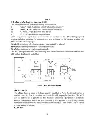 full 8085-microprocessor-question-bank.pdf