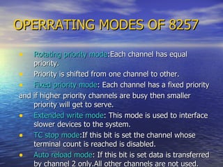 OPERRATING MODES OF 8257 Rotating priority mode :Each channel has equal priority. Priority is shifted from one channel to other. Fixed priority mode : Each channel has a fixed priority and if higher priority channels are busy then smaller priority will get to serve.  Extended write mode : This mode is used to interface slower devices to the system. TC stop mode :If this bit is set the channel whose terminal count is reached is disabled. Auto reload mode : If this bit is set data is transferred by channel 2 only.All other channels are not used.  