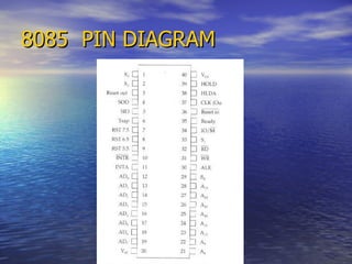8085  PIN DIAGRAM 
