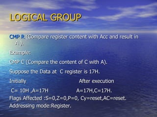 LOGICAL GROUP CMP R  (Compare register content with Acc and result in A ). Example: CMP C (Compare the content of C with A). Suppose the Data at  C register is 17H. Initially  After execution C= 10H ,A=17H  A=17H,C=17H. Flags Affected :S=0,Z=0,P=0, Cy=reset,AC=reset. Addressing mode:Register. 