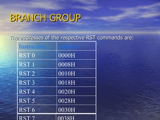 BRANCH GROUP The addresses of the respective RST commands are: Instruction Address RST 0 0000H RST 1 0008H RST 2 0010H RST 3 0018H RST 4 0020H RST 5 0028H RST 6 0030H RST 7 0038H 