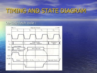 TIMING AND STATE DIAGRAM Op-code fetch cycle : 