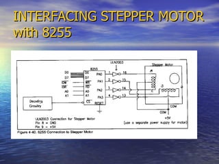 INTERFACING STEPPER MOTOR with 8255 