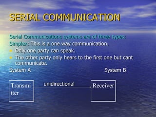 SERIAL COMMUNICATION Serial Communications systems are of three types: Simplex : This is a one way communication. Only one party can speak. The other party only hears to the first one but cant communicate. System A  System B unidirectional Transmitter Receiver 