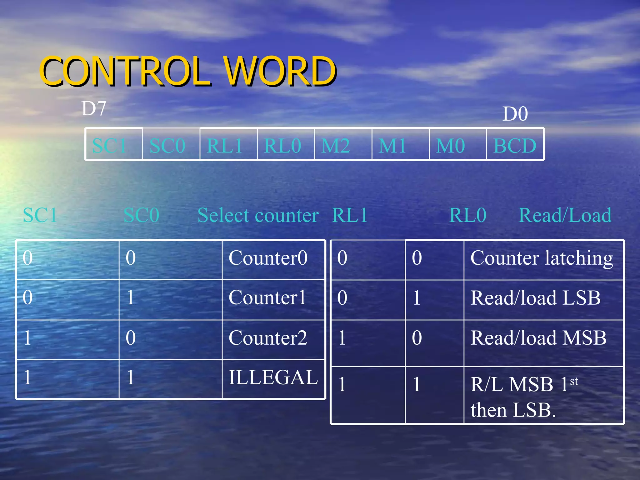 CONTROL WORD   D0 D7 SC1  SC0  Select counter RL1 RL0  Read/Load SC1 SC0 RL1 RL0 M2 M1 M0 BCD 0 0 Counter0 0 1 Counter1 1 0 Counter2 1 1 ILLEGAL 0 0 Counter latching 0 1 Read/load LSB 1  0 Read/load MSB 1 1 R/L MSB 1 st  then LSB. 