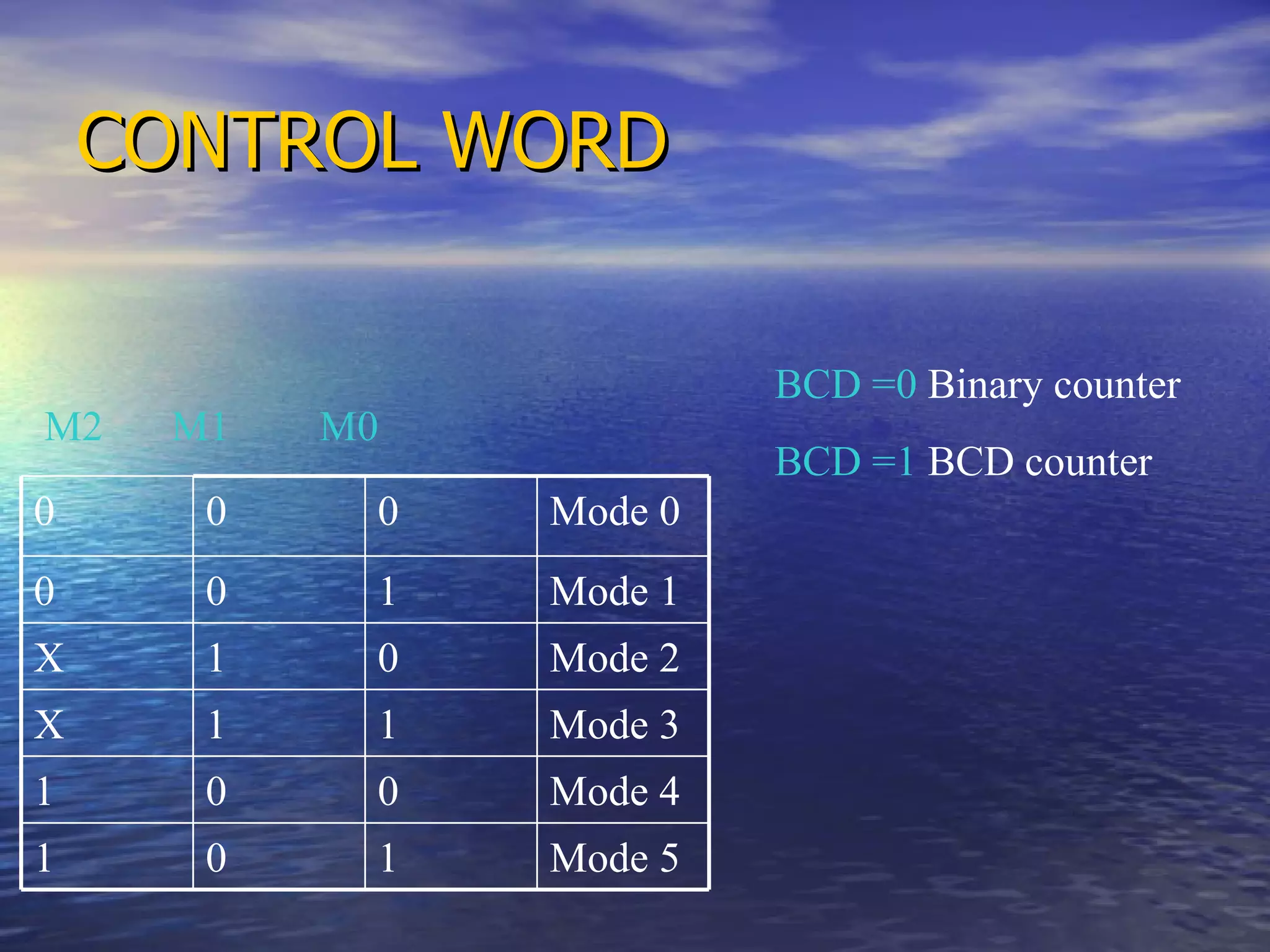 CONTROL WORD M2 M1   M0   BCD =0  Binary counter BCD =1  BCD counter 0 0 0 Mode 0 0 0 1 Mode 1 X  1 0 Mode 2 X 1 1 Mode 3 1 0 0 Mode 4 1 0 1 Mode 5 