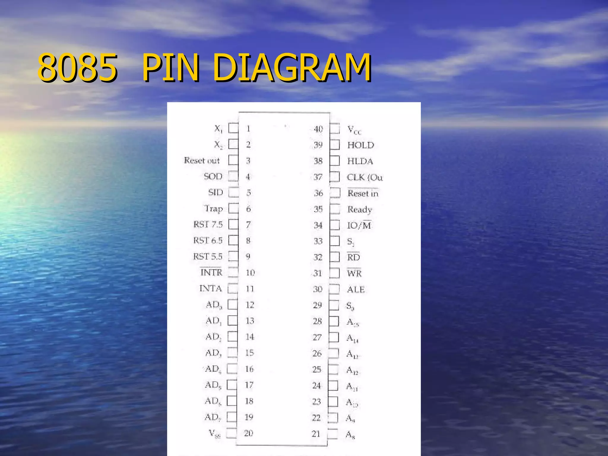 8085  PIN DIAGRAM 
