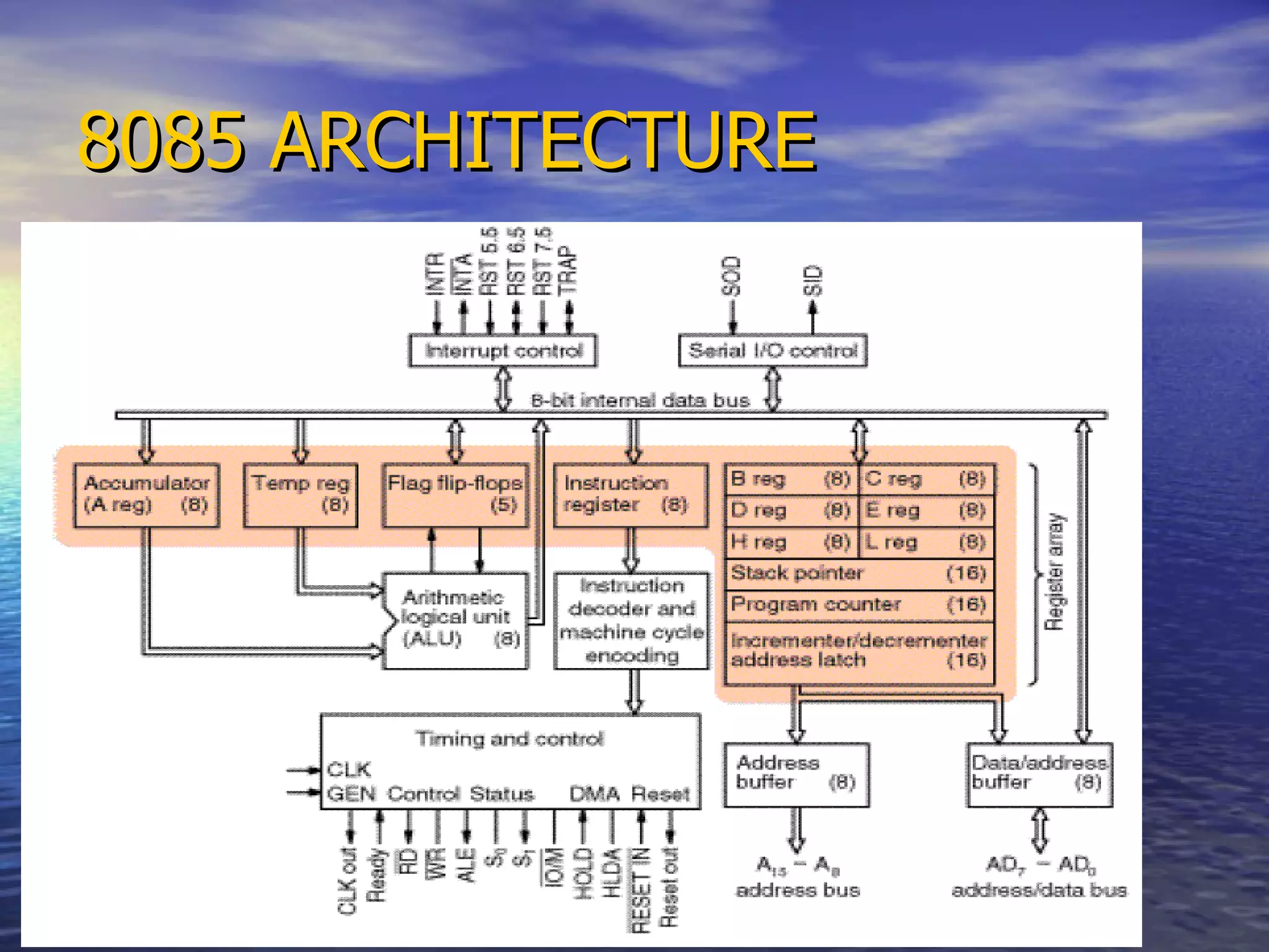 8085 ARCHITECTURE 