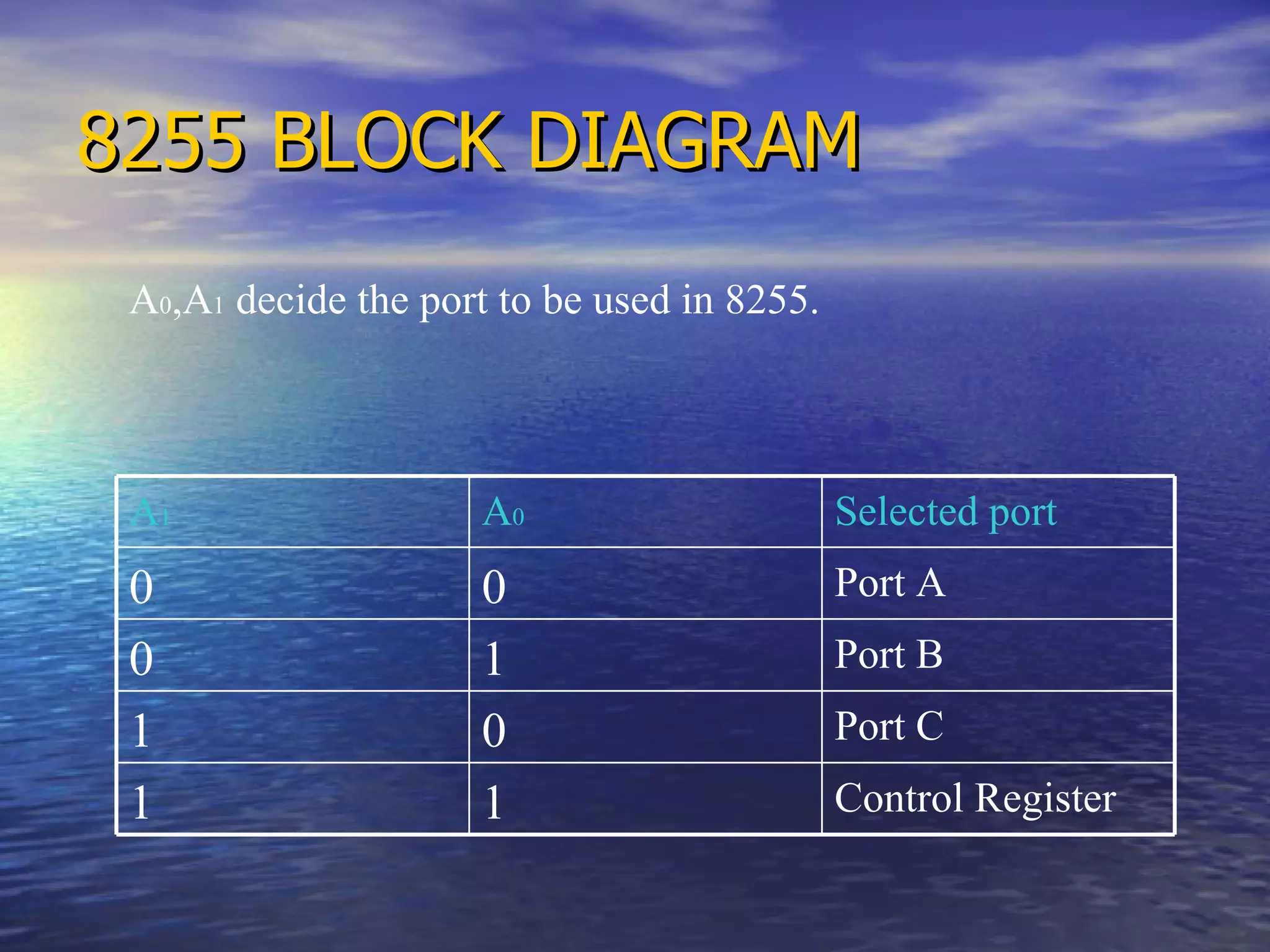 8255 BLOCK DIAGRAM A 0 ,A 1  decide the port to be used in 8255. A 1 A 0 Selected port 0 0 Port A 0 1 Port B 1 0 Port C 1 1 Control Register 