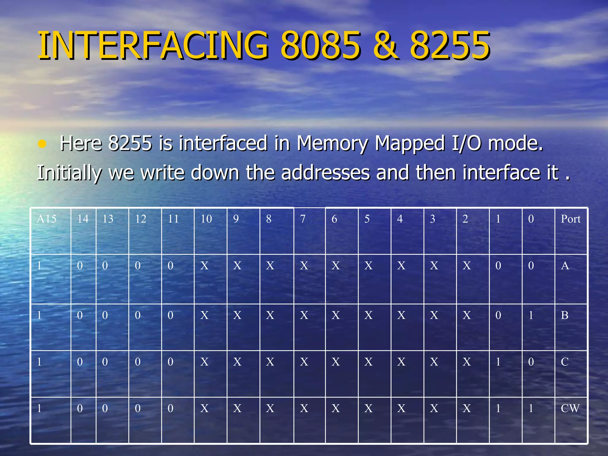 INTERFACING 8085 & 8255 Here 8255 is interfaced in Memory Mapped I/O mode. Initially we write down the addresses and then interface it . A15 14 13 12 11 10 9 8 7 6 5 4 3 2 1 0 Port 1 0 0 0 0 X X X X X X X X X 0 0 A 1 0 0 0 0 X X X X X X X X X 0 1 B 1 0 0 0 0 X X X X X X X X X 1 0 C 1 0 0 0 0 X X X X X X X X X 1 1 CW 