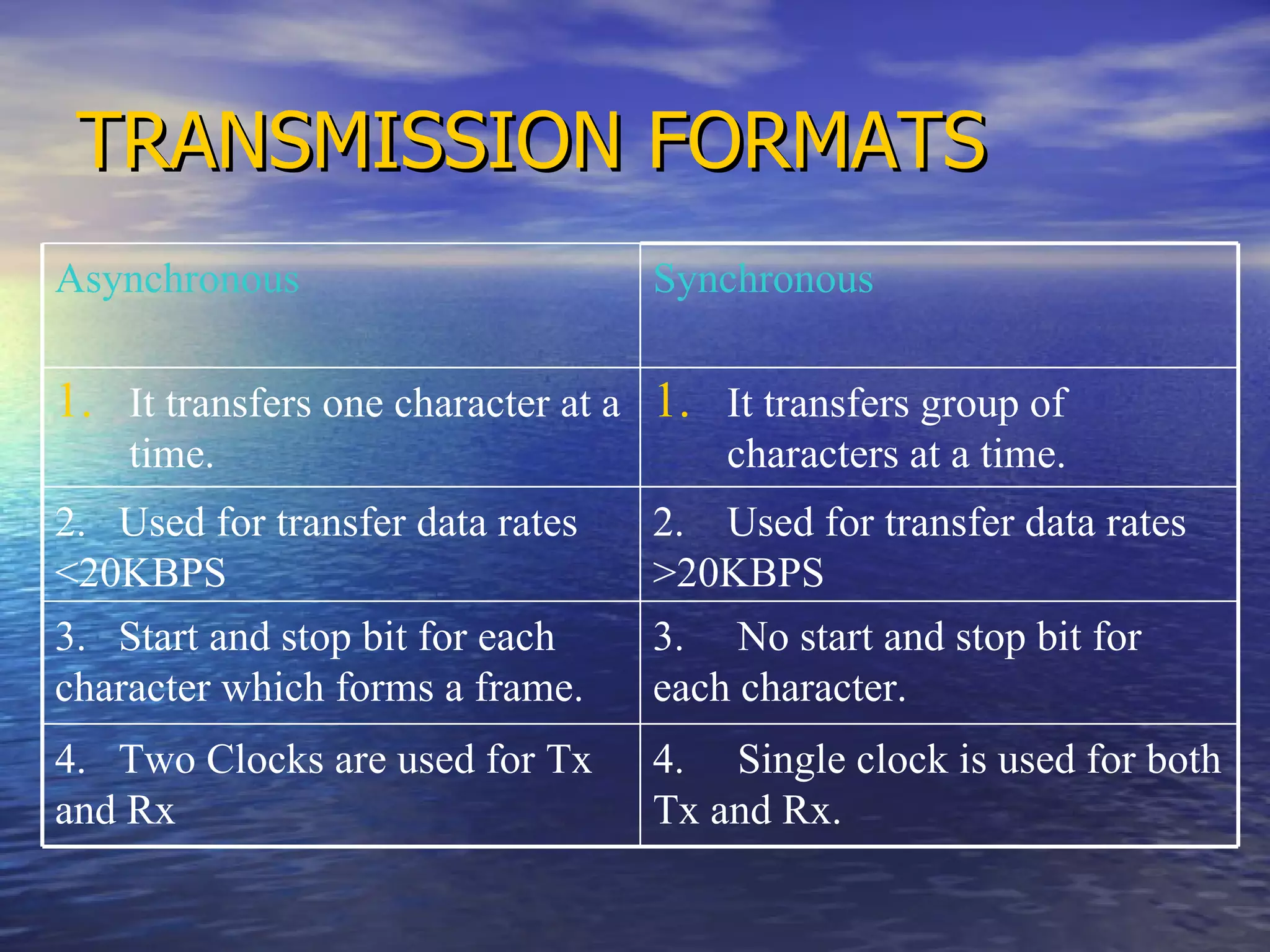 TRANSMISSION FORMATS Asynchronous Synchronous It transfers one character at a time.  It transfers group of characters at a time. 2.  Used for transfer data rates <20KBPS 2.  Used for transfer data rates >20KBPS 3.  Start and stop bit for each character which forms a frame. 3.  No start and stop bit for each character. 4.  Two Clocks are used for Tx and Rx 4.  Single clock is used for both Tx and Rx. 