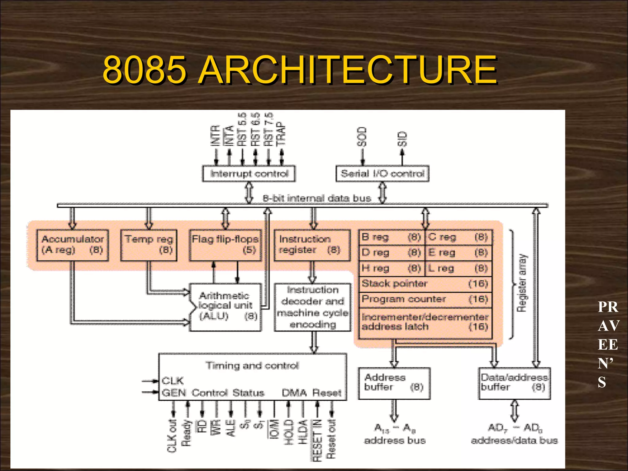 8085 ARCHITECTURE




                    PR
                    AV
                    EE
                    N’
                    S
 