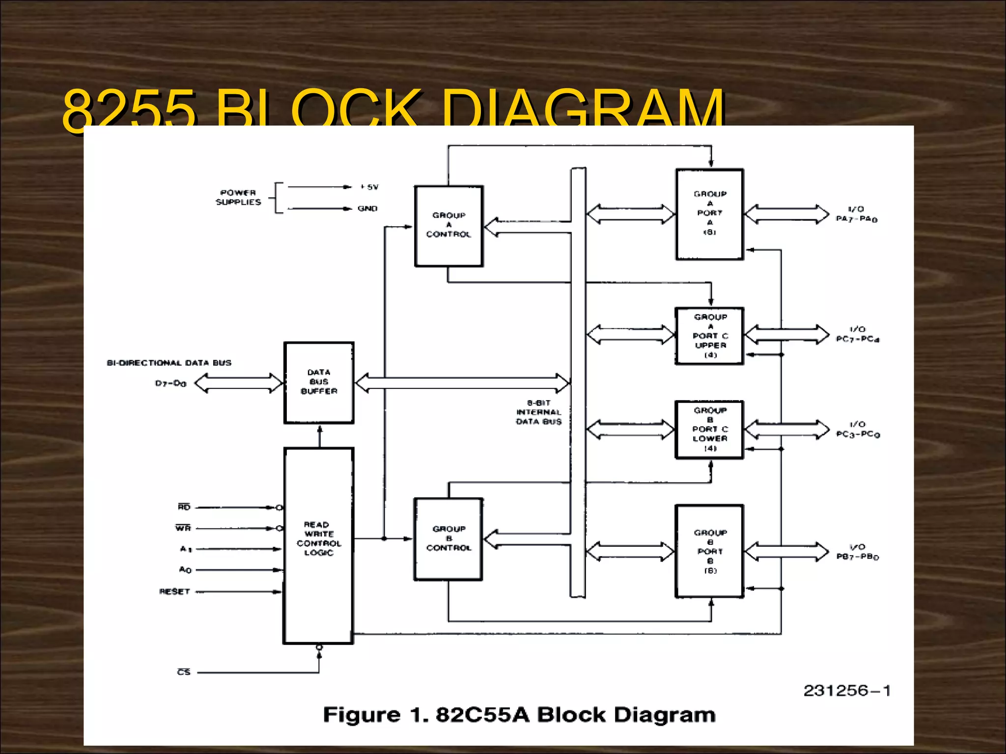 8255 BLOCK DIAGRAM
 