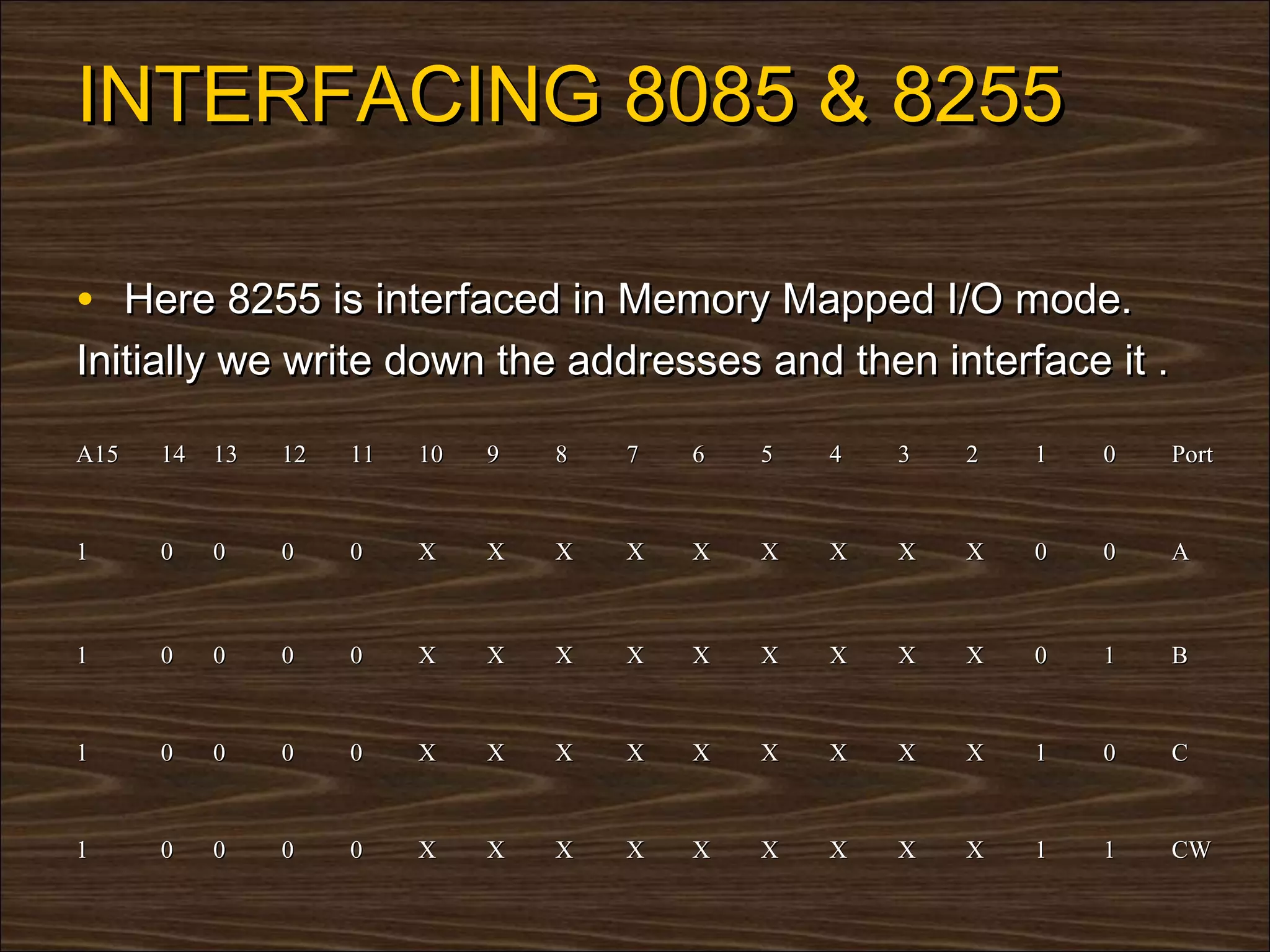 INTERFACING 8085 & 8255

• Here 8255 is interfaced in Memory Mapped I/O mode.
Initially we write down the addresses and then interface it .

A15   14   13   12   11   10   9   8   7   6   5   4   3   2   1   0   Port


1     0    0    0    0    X    X   X   X   X   X   X   X   X   0   0   A



1     0    0    0    0    X    X   X   X   X   X   X   X   X   0   1   B


1     0    0    0    0    X    X   X   X   X   X   X   X   X   1   0   C


1     0    0    0    0    X    X   X   X   X   X   X   X   X   1   1   CW
 