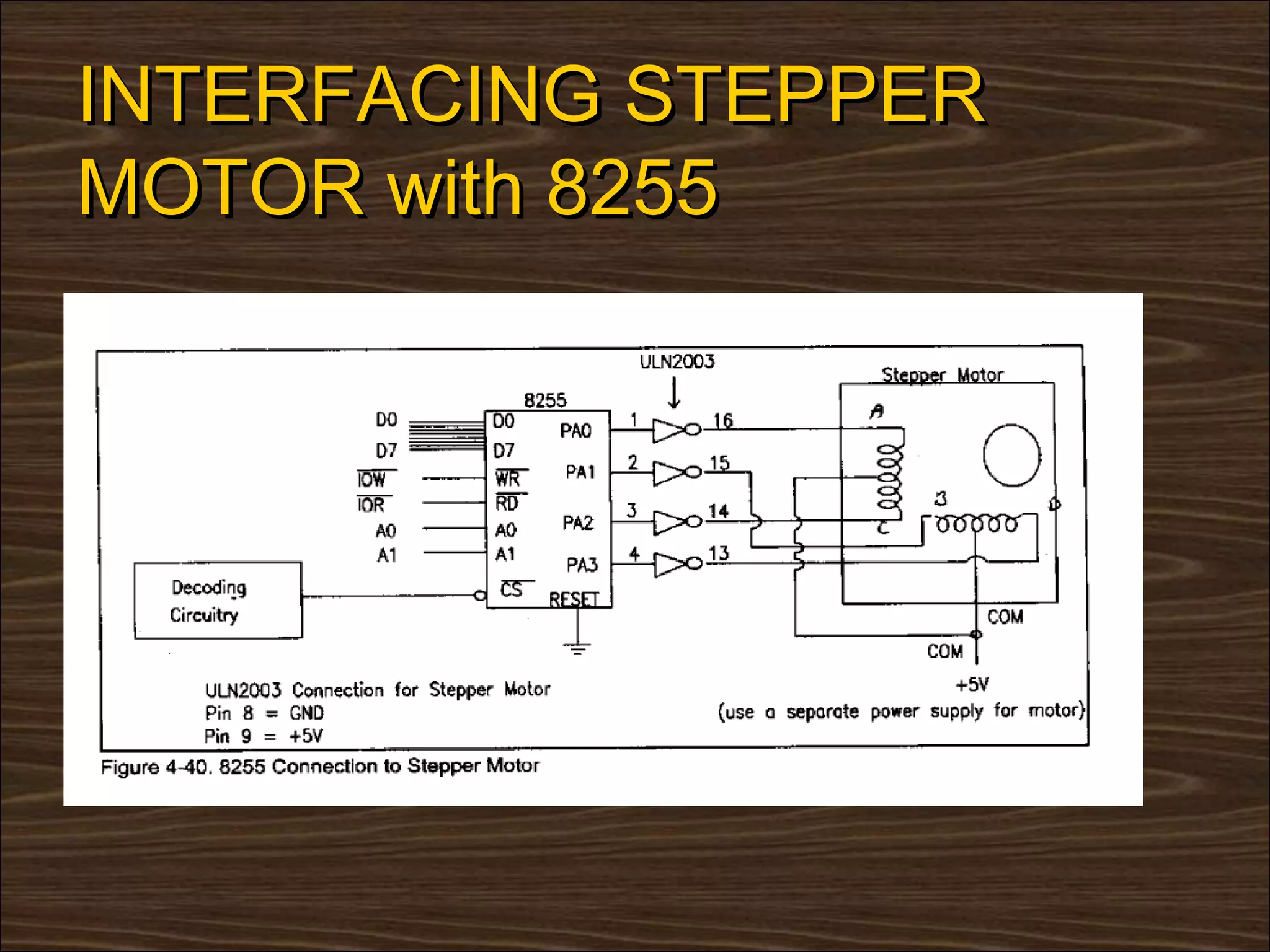 INTERFACING STEPPER
MOTOR with 8255
 