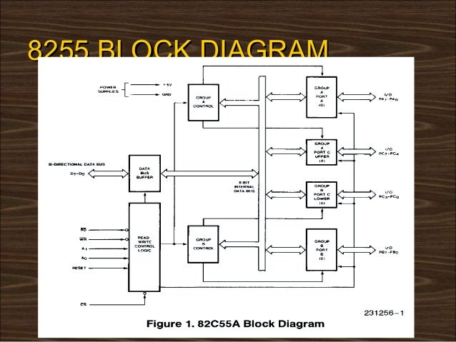 8085 paper-presentation block diagram 8255 