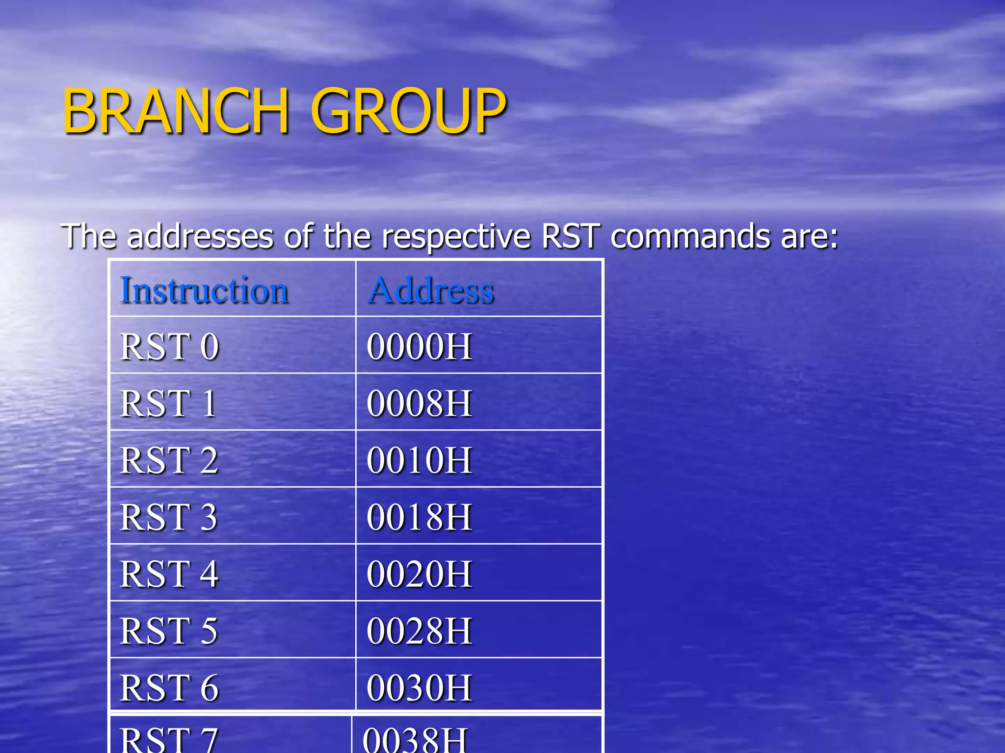 BRANCH GROUP
The addresses of the respective RST commands are:
Instruction Address
RST 0 0000H
RST 1 0008H
RST 2 0010H
RST 3 0018H
RST 4 0020H
RST 5 0028H
RST 6 0030H
 