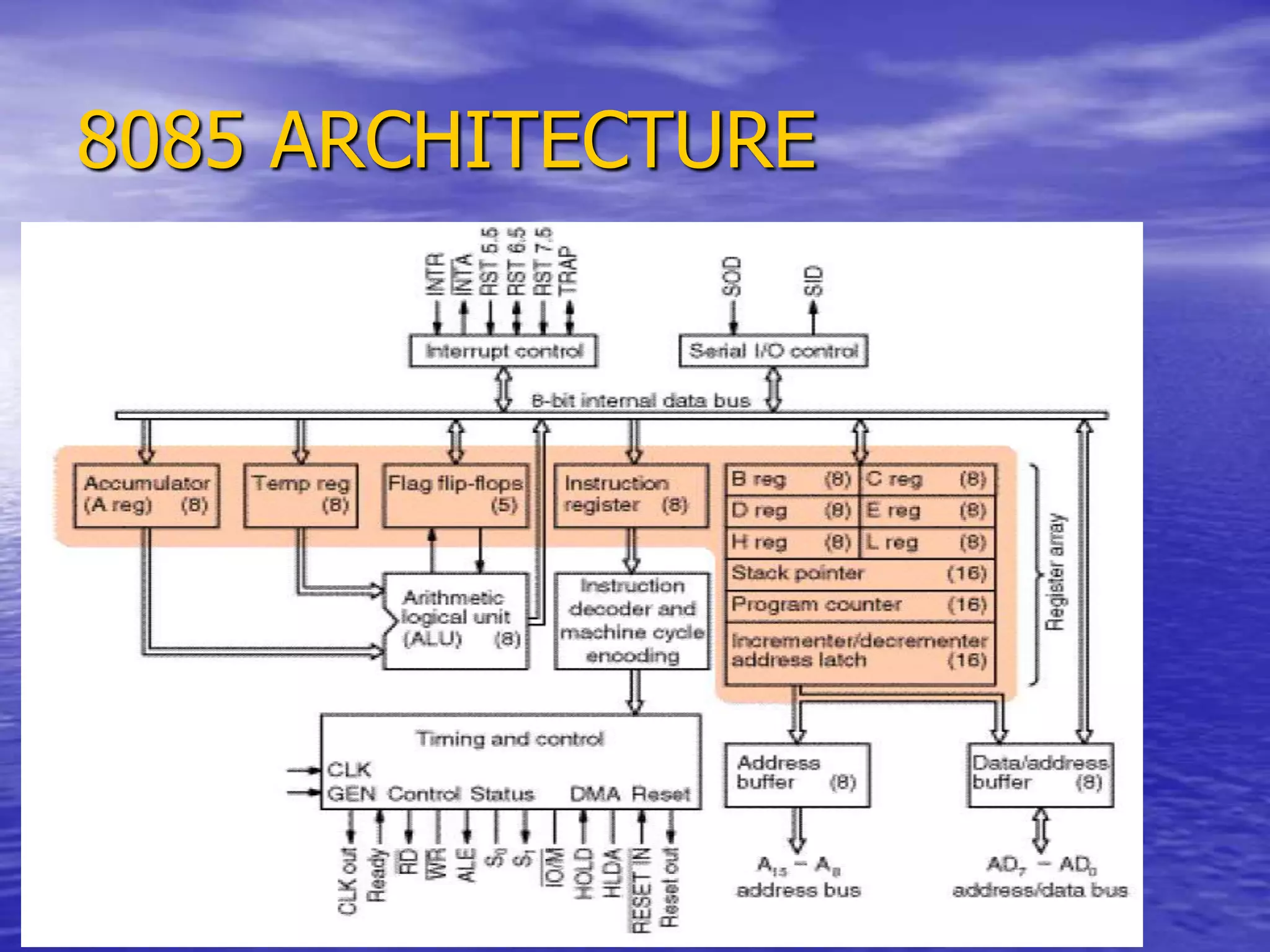 8085 ARCHITECTURE
 