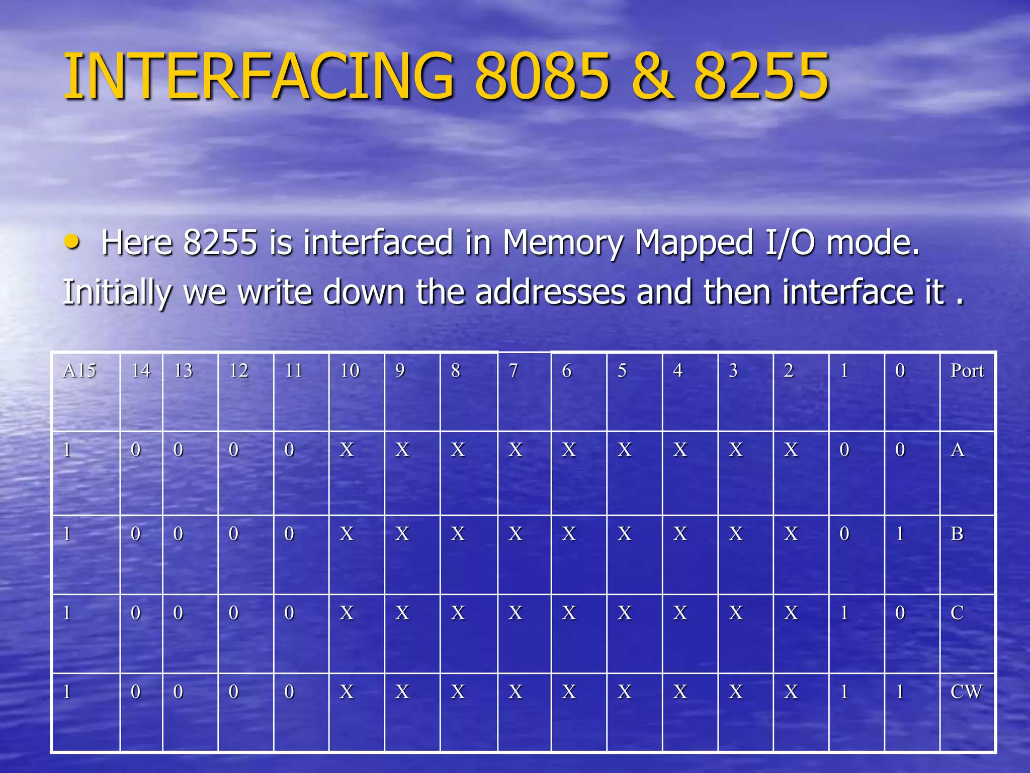 INTERFACING 8085 & 8255
• Here 8255 is interfaced in Memory Mapped I/O mode.
Initially we write down the addresses and then interface it .
A15 14 13 12 11 10 9 8 7 6 5 4 3 2 1 0 Port
1 0 0 0 0 X X X X X X X X X 0 0 A
1 0 0 0 0 X X X X X X X X X 0 1 B
1 0 0 0 0 X X X X X X X X X 1 0 C
1 0 0 0 0 X X X X X X X X X 1 1 CW
 