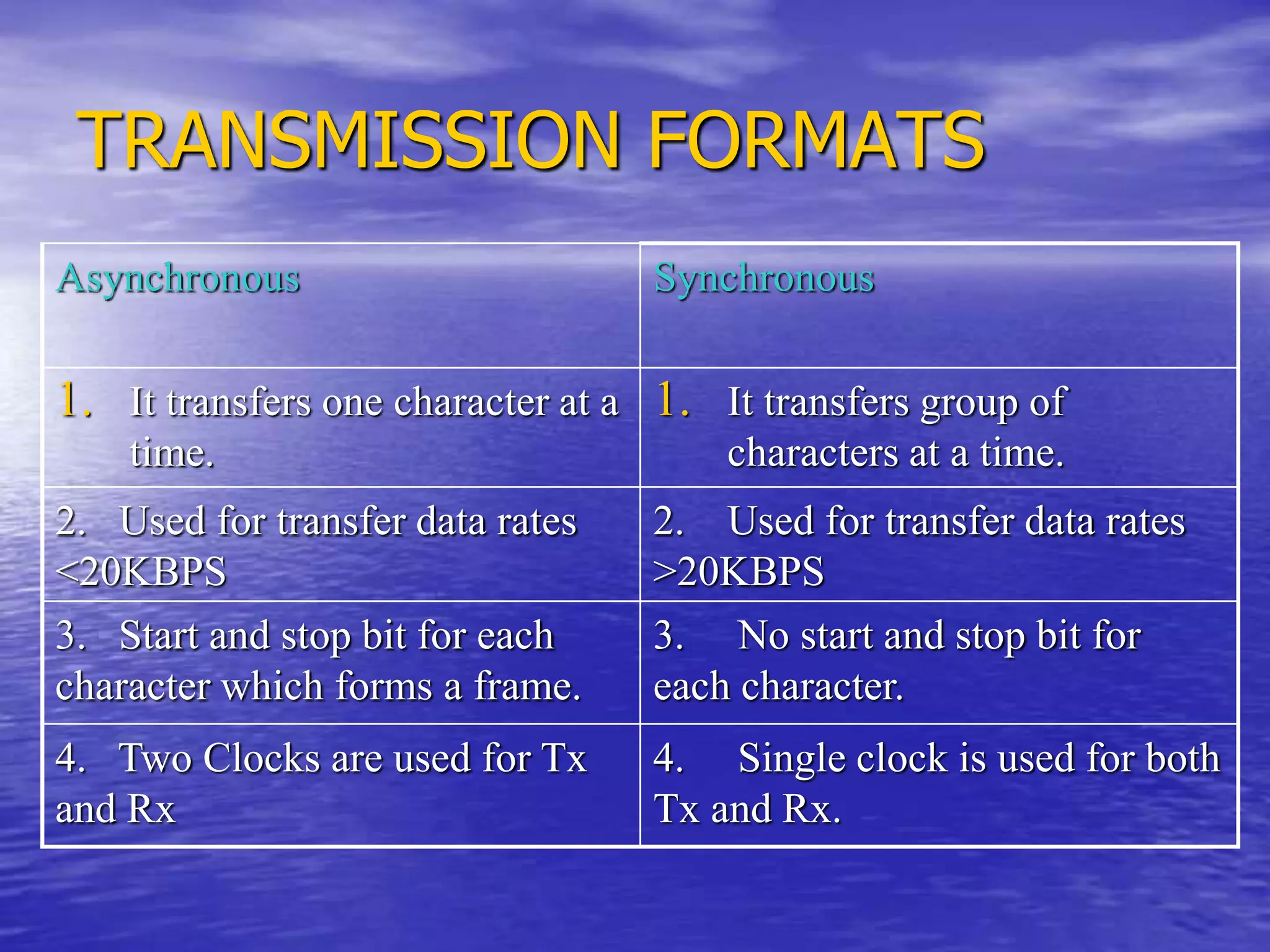 TRANSMISSION FORMATS
Asynchronous Synchronous
1. It transfers one character at a
time.
1. It transfers group of
characters at a time.
2. Used for transfer data rates
<20KBPS
2. Used for transfer data rates
>20KBPS
3. Start and stop bit for each
character which forms a frame.
3. No start and stop bit for
each character.
4. Two Clocks are used for Tx
and Rx
4. Single clock is used for both
Tx and Rx.
 