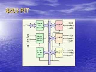8253 PIT
 