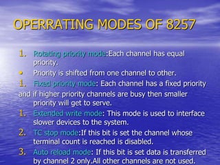 OPERRATING MODES OF 8257
1. Rotating priority mode:Each channel has equal
priority.
• Priority is shifted from one channel to other.
1. Fixed priority mode: Each channel has a fixed priority
and if higher priority channels are busy then smaller
priority will get to serve.
1. Extended write mode: This mode is used to interface
slower devices to the system.
2. TC stop mode:If this bit is set the channel whose
terminal count is reached is disabled.
3. Auto reload mode: If this bit is set data is transferred
by channel 2 only.All other channels are not used.
 