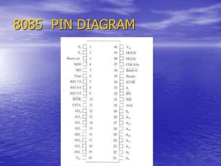 8085 PIN DIAGRAM
 