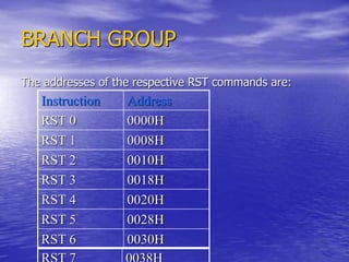 BRANCH GROUP
The addresses of the respective RST commands are:
Instruction Address
RST 0 0000H
RST 1 0008H
RST 2 0010H
RST 3 0018H
RST 4 0020H
RST 5 0028H
RST 6 0030H
 
