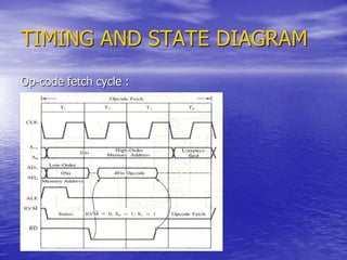 TIMING AND STATE DIAGRAM
Op-code fetch cycle :
 