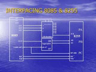 INTERFACING 8085 & 8255
8255
8085 3:8 decoder
74373
(AD0-AD7)
D7-D0
A0-A7
/CS
A0
A1
O0
O1
O7
A13
A12
A11
ALE
RD ¯
WR ¯
RD¯
WR¯
G2A G2B G1
A15
A14
IO/M
A
B
C
PA
PB
PC
 