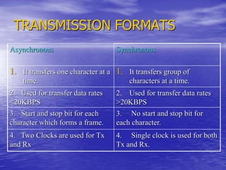 TRANSMISSION FORMATS
Asynchronous Synchronous
1. It transfers one character at a
time.
1. It transfers group of
characters at a time.
2. Used for transfer data rates
<20KBPS
2. Used for transfer data rates
>20KBPS
3. Start and stop bit for each
character which forms a frame.
3. No start and stop bit for
each character.
4. Two Clocks are used for Tx
and Rx
4. Single clock is used for both
Tx and Rx.
 