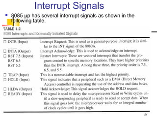27 
Interrupt Signals 
 8085 μp has several interrupt signals as shown in the 
following table. 
 
