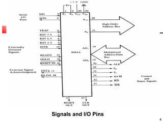 44 
Signals and I/O Pins 
 