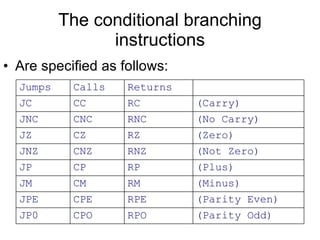 The conditional branching instructions Are specified as follows: (Parity Odd) RPO CPO JP0 (Parity Even) RPE CPE JPE (Minus) RM CM JM (Plus) RP CP JP (Not Zero) RNZ CNZ JNZ (Zero) RZ CZ JZ (No Carry) RNC CNC JNC (Carry) RC CC JC Returns Calls Jumps 