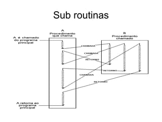 Sub routinas 