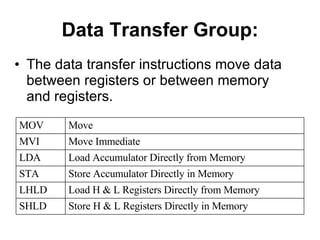 Data Transfer Group: The data transfer instructions move data between registers or between memory and registers. Store H & L Registers Directly in Memory SHLD Load H & L Registers Directly from Memory LHLD Store Accumulator Directly in Memory STA Load Accumulator Directly from Memory LDA Move Immediate MVI Move MOV 